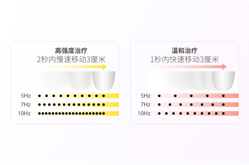 最大限度提升使用便捷性