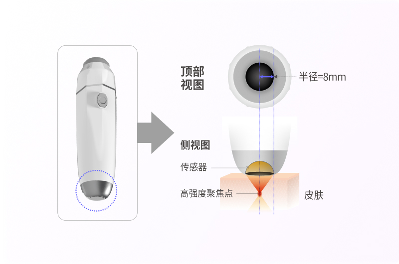 治疗