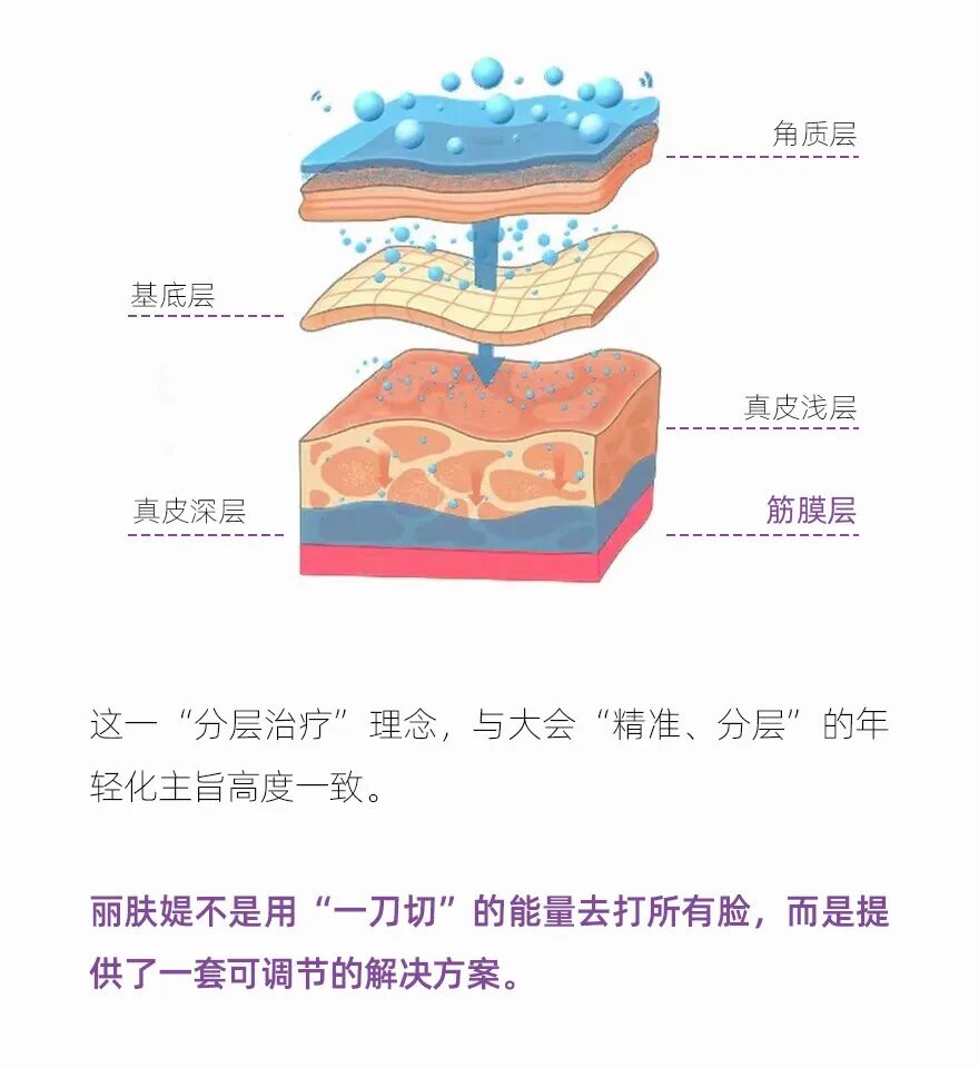 2026全国激光美容与面部年轻化学术大会：以声为力，温柔抗衰(图8)